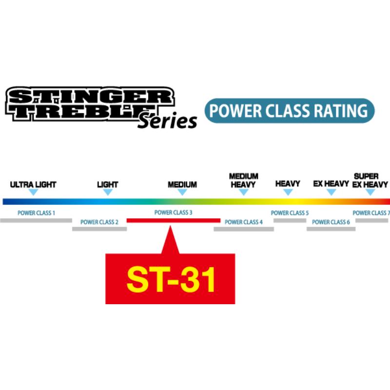 Owner 5631 | ST-31TN