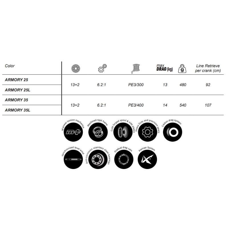 Carreto Jigging ARMORY 35