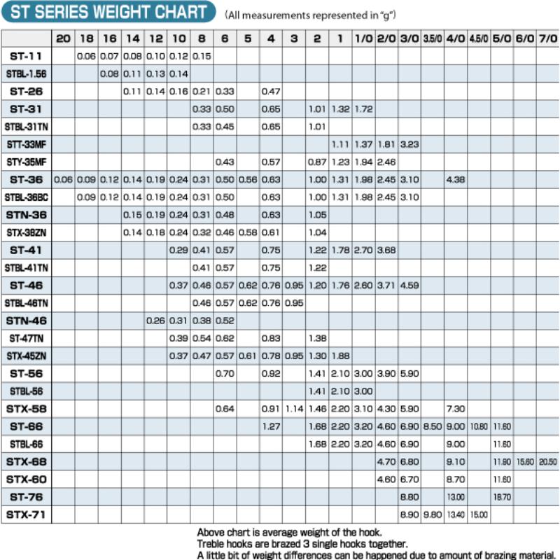 Coleção completa de embalagens de fateixas e anzóis triplos Owner, incluindo as séries ST-11, ST-26, ST-36, ST-41, ST-46, ST-56 e ST-66 organizadas lado a lado.