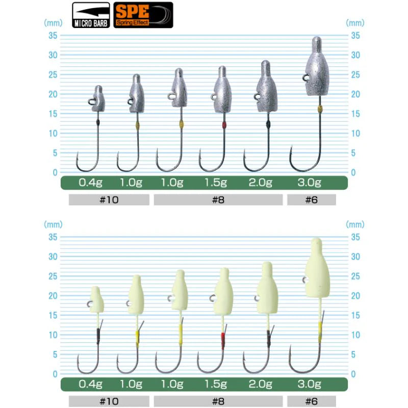 Tabela de tamanhos e pesos disponíveis para o jighead Owner 11606 JH-83 Mebaru de LRF.